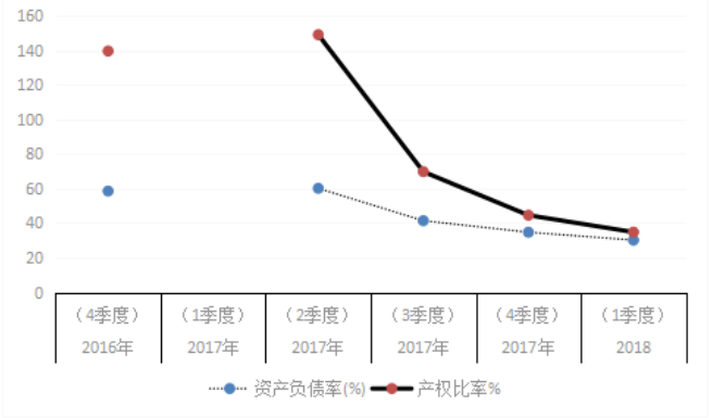 关于企业并购财务风险的分析与规避—以永安行科技有限公司为例