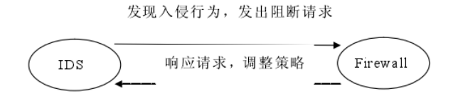 校园网的数据网络安全问题与防范技术