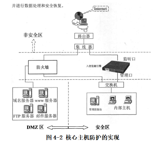 校园网的数据网络安全问题与防范技术