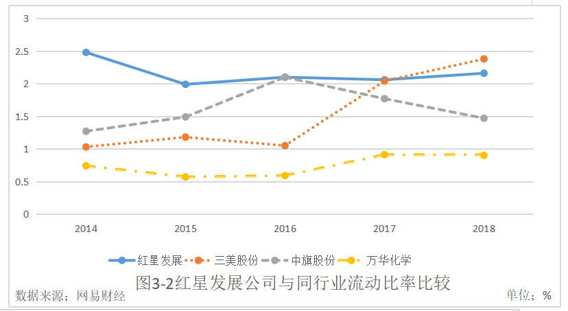 贵州红星发展股份有限公司财务风险及防范