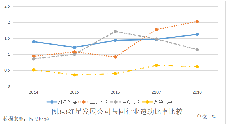 贵州红星发展股份有限公司财务风险及防范
