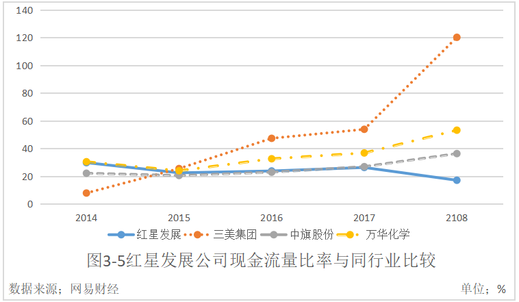 贵州红星发展股份有限公司财务风险及防范