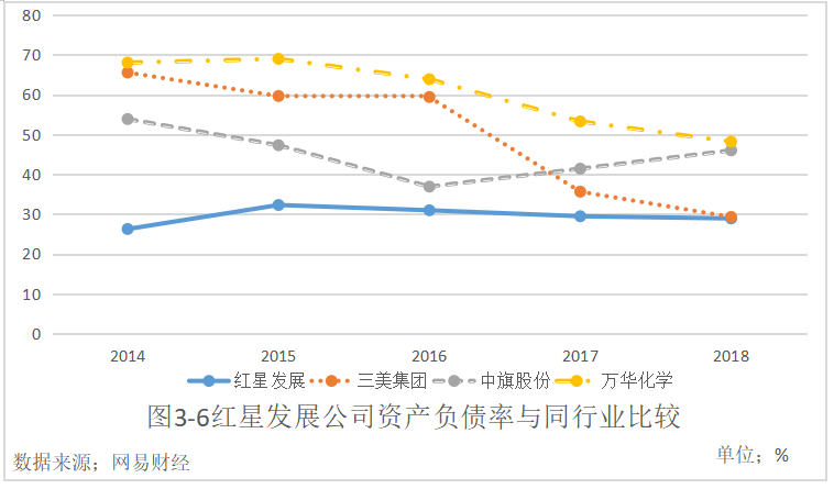 贵州红星发展股份有限公司财务风险及防范