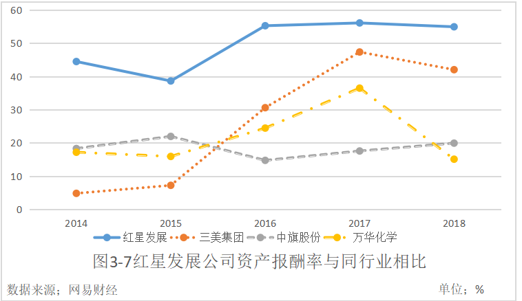 贵州红星发展股份有限公司财务风险及防范
