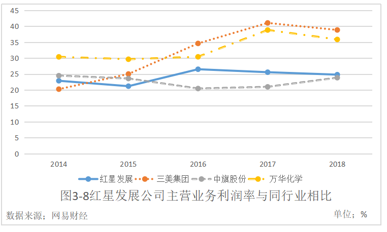 贵州红星发展股份有限公司财务风险及防范