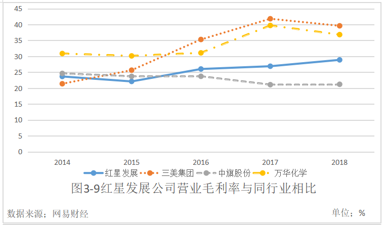 贵州红星发展股份有限公司财务风险及防范