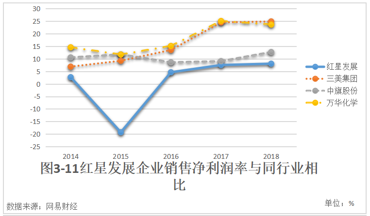 贵州红星发展股份有限公司财务风险及防范