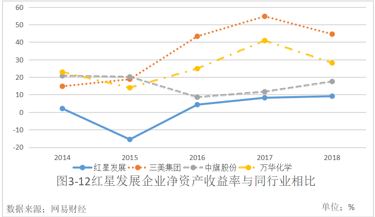 贵州红星发展股份有限公司财务风险及防范