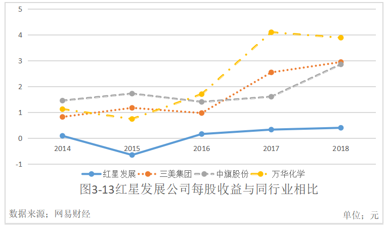 贵州红星发展股份有限公司财务风险及防范