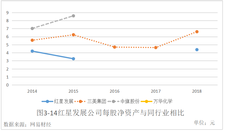 贵州红星发展股份有限公司财务风险及防范