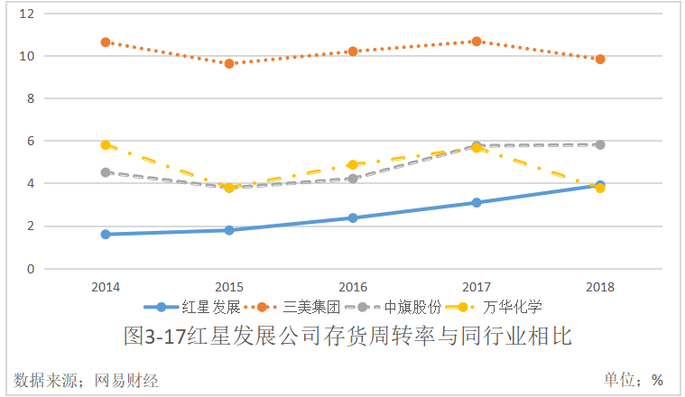 贵州红星发展股份有限公司财务风险及防范