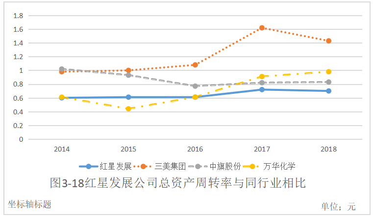 贵州红星发展股份有限公司财务风险及防范