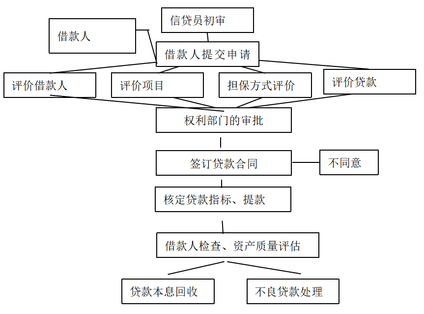 商业银行房地产金融风险研究