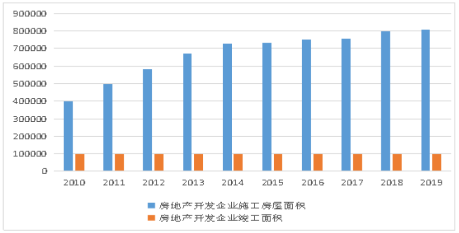 商业银行房地产金融风险研究