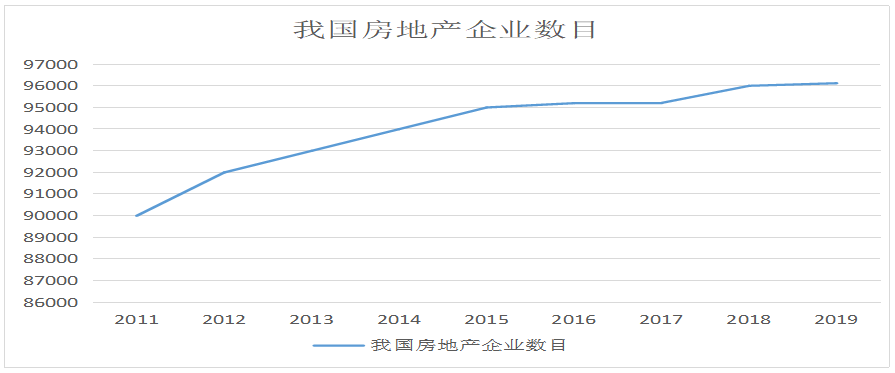 商业银行房地产金融风险研究