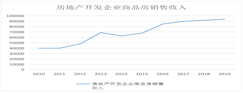 商业银行房地产金融风险研究