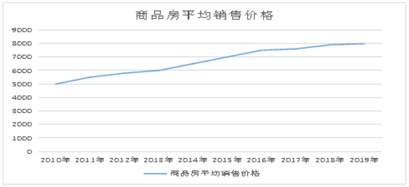 商业银行房地产金融风险研究