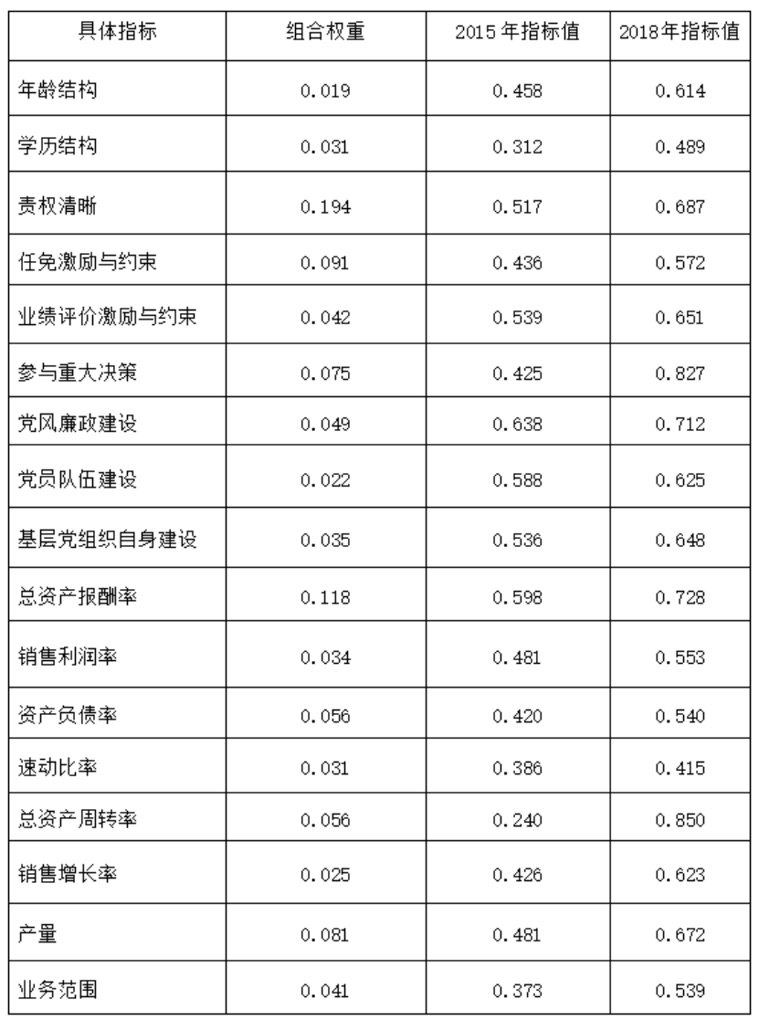 国有企业Z公司法人治理结构的问题及对策