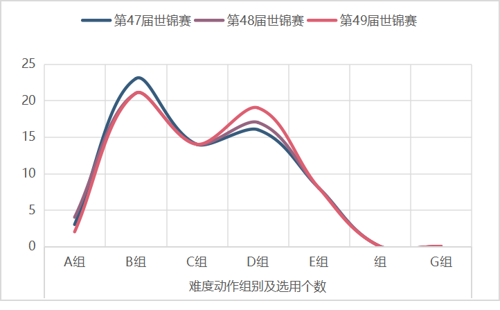 东京奥运周期中外优秀运动员高低杠成套动作编排对比研究