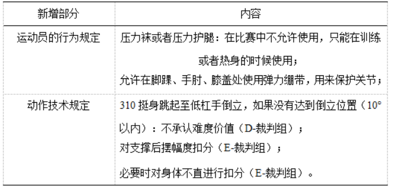 东京奥运周期中外优秀运动员高低杠成套动作编排对比研究