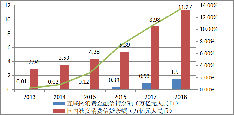 互联网金融对GF商业银行个人信贷业务的影响