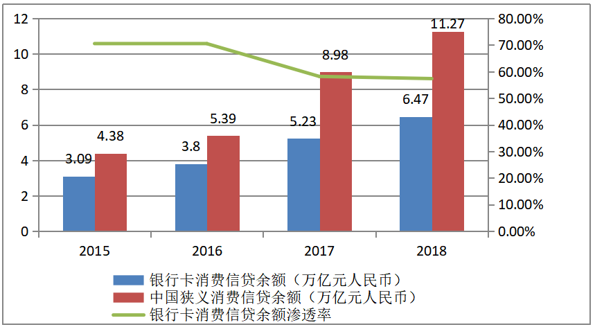 互联网金融对GF商业银行个人信贷业务的影响
