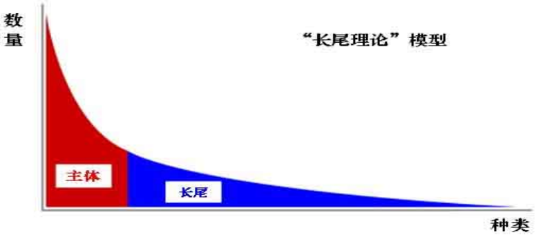 互联网金融对GF商业银行个人信贷业务的影响