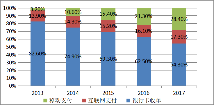互联网金融对GF商业银行个人信贷业务的影响