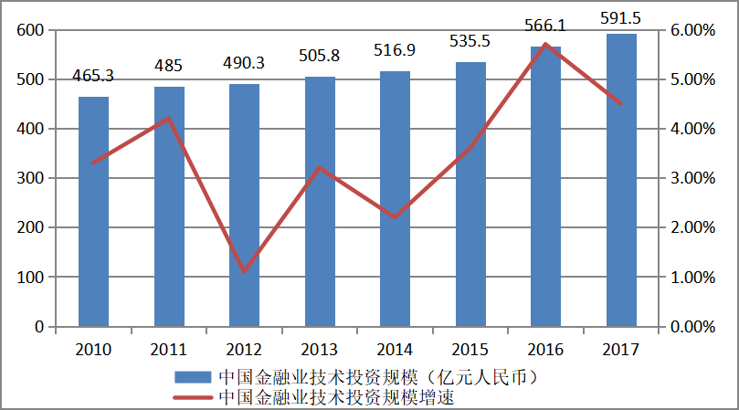 互联网金融对GF商业银行个人信贷业务的影响