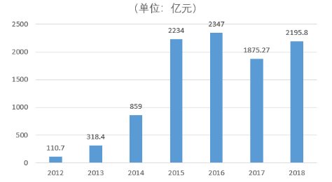 互联网保险公司的财务风险识别与防 控研究——以众安保险为例