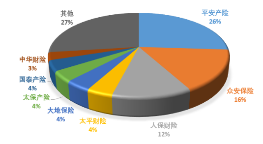 互联网保险公司的财务风险识别与防 控研究——以众安保险为例