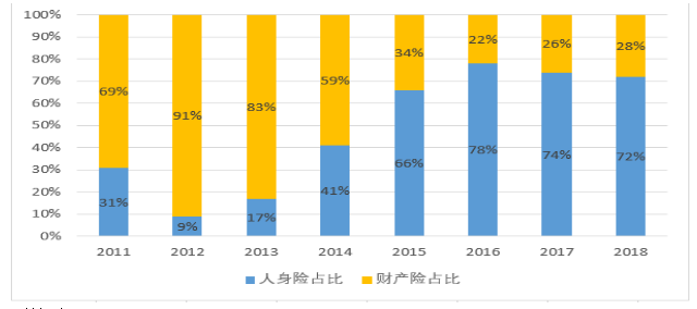 互联网保险公司的财务风险识别与防 控研究——以众安保险为例