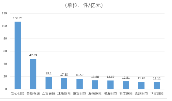 互联网保险公司的财务风险识别与防 控研究——以众安保险为例