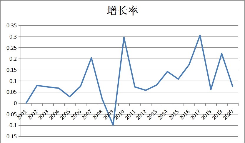 技术性贸易壁垒对广东省玩具出口的影响及对策