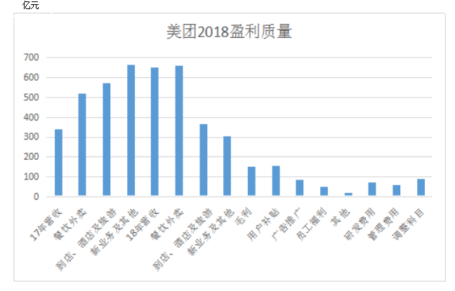 互联网餐饮企业财务风险防范研究——以美团外卖为例