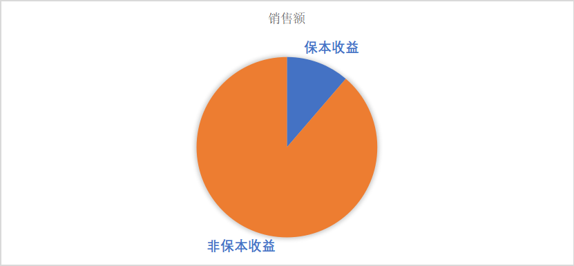 资管新规下中信银行个人理财业务发展研究