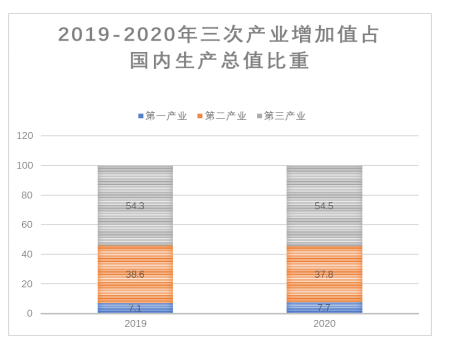 小微企业经营管理中存在的问题及解决策略
