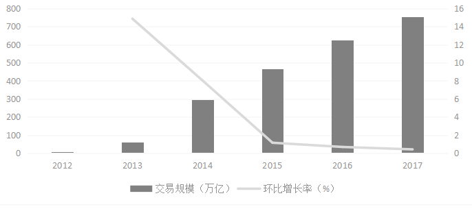 互联网金融下第三方支付财务风险分析——以支付宝为例
