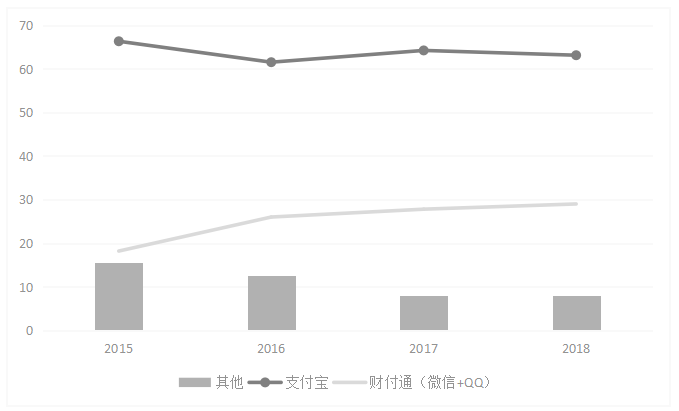 互联网金融下第三方支付财务风险分析——以支付宝为例
