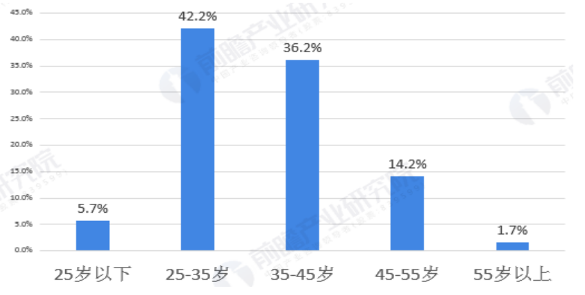 平安公司电销中心招聘管理存在的问题及对策分析