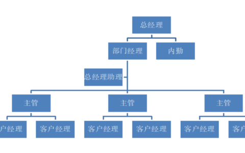 平安公司电销中心招聘管理存在的问题及对策分析
