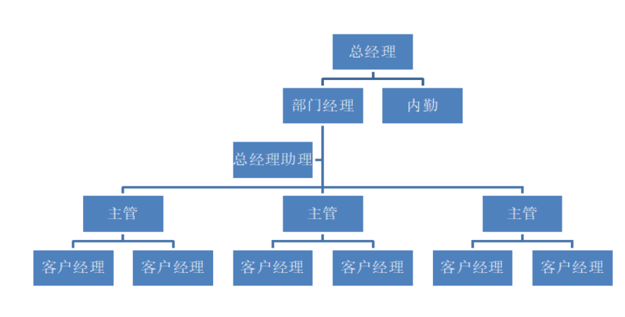 平安公司电销中心招聘管理存在的问题及对策分析