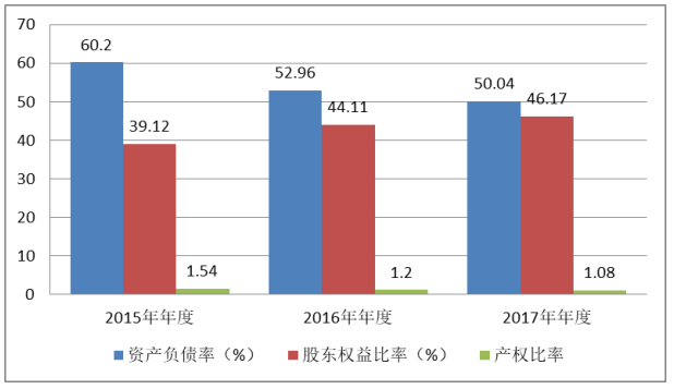 互联网企业财务风险的分析与防范以——腾讯公司为例