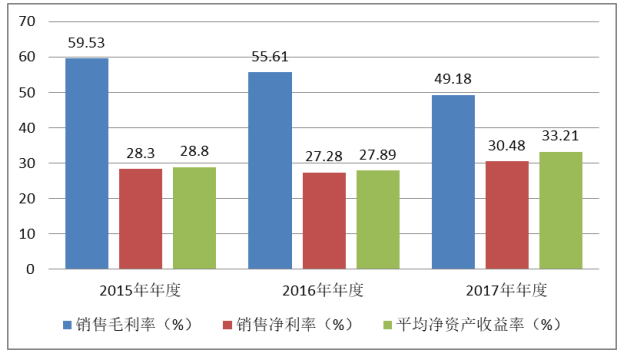 互联网企业财务风险的分析与防范以——腾讯公司为例