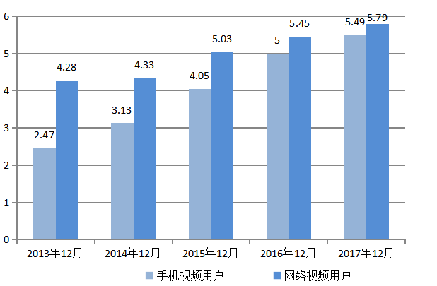 互联网视频企业并购的财务风险分析——以优酷并购土豆为案例