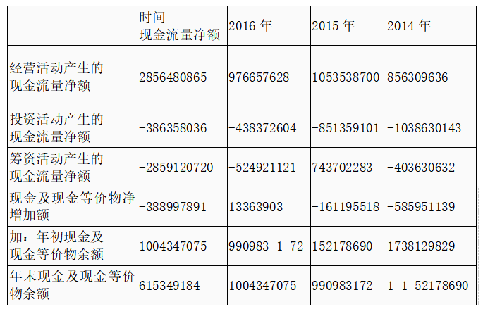 基于现金流的财务风险管理——以贵州茅台为例
