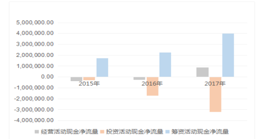 基于现金流的阳光城集团财务风险管理研究