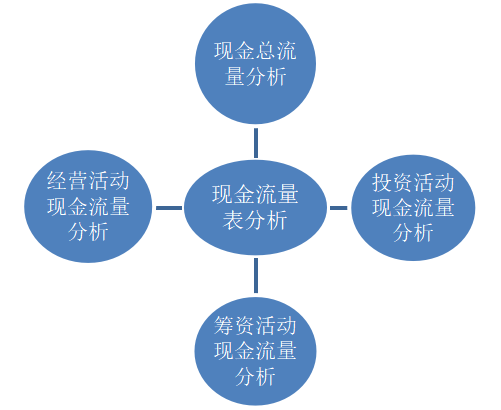 基于现金流量的财务风险研究——以东风汽车为例