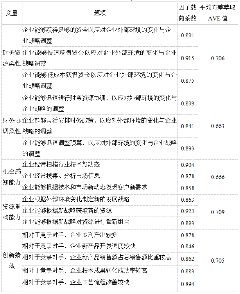 实证分析类论文范文（最新）