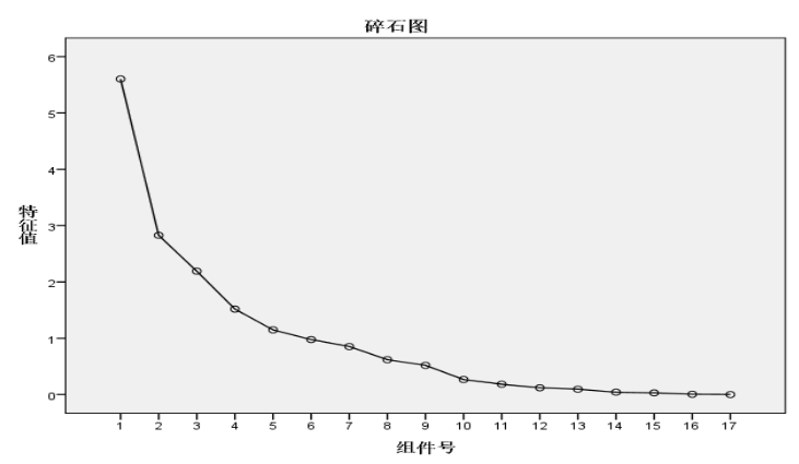 基于因子分析法的碧桂园控股有限公司财务风险评价研究